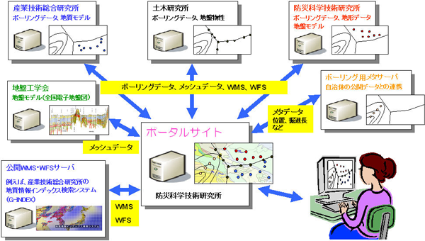 このサイトについて