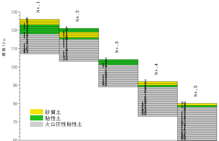 (a) 地盤モデル