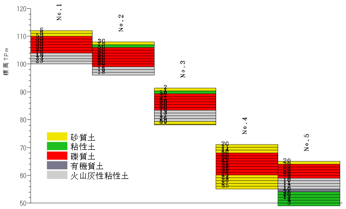 (a) 地盤モデル